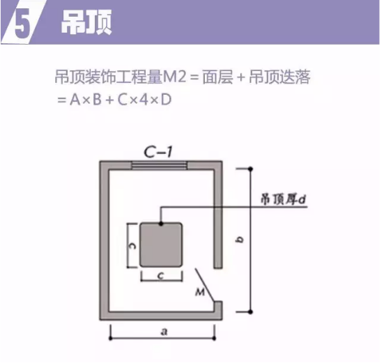 裝修預(yù)算公式