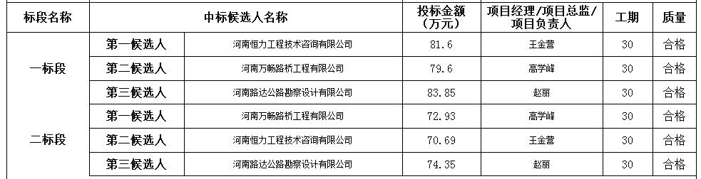 中標內容