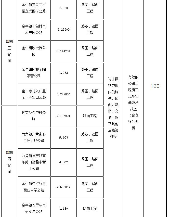 標段劃分、招標內(nèi)容及計劃工期2