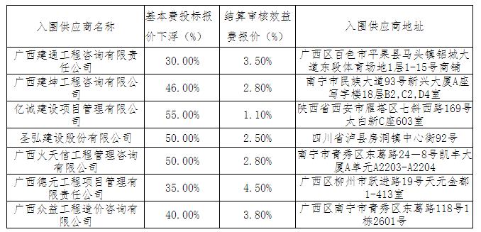 采購結(jié)果信息