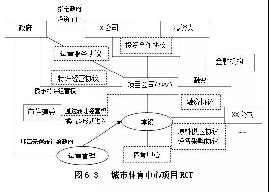 PPP運(yùn)作模式詳解