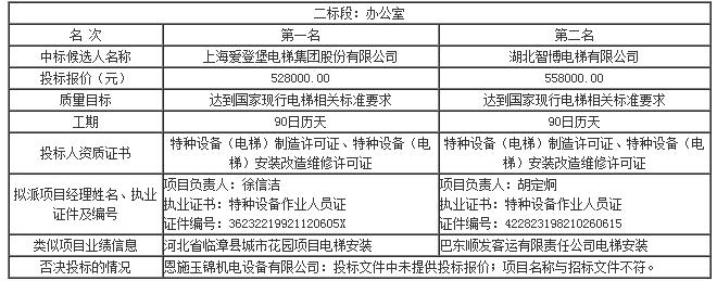 評標結(jié)果