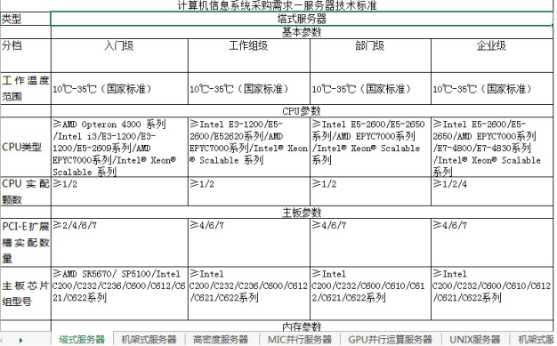 采購技術(shù)標準