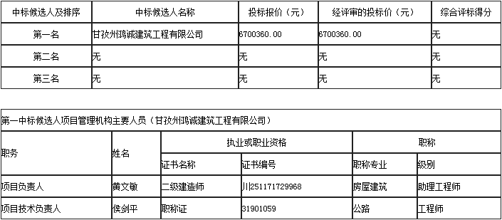 中標候選人