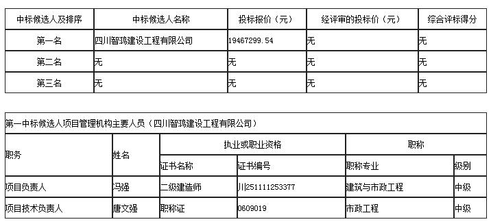 中標候選人