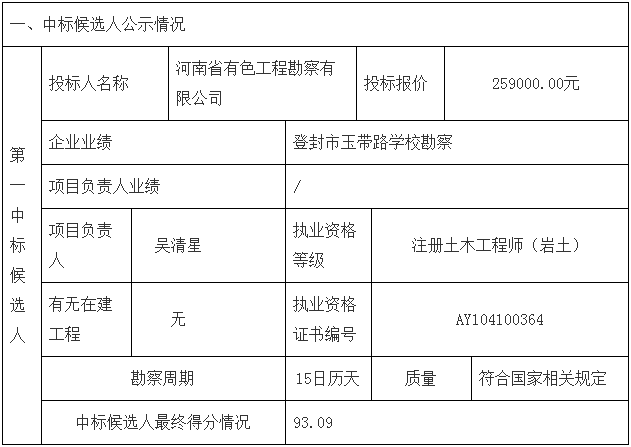 鄧州市婦幼保健院整體搬遷項(xiàng)目勘察、設(shè)計(jì)、監(jiān)理（第一標(biāo)段：勘察）