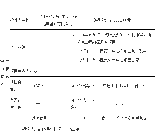 鄧州市婦幼保健院整體搬遷項(xiàng)目勘察、設(shè)計(jì)、監(jiān)理（第一標(biāo)段：勘察）