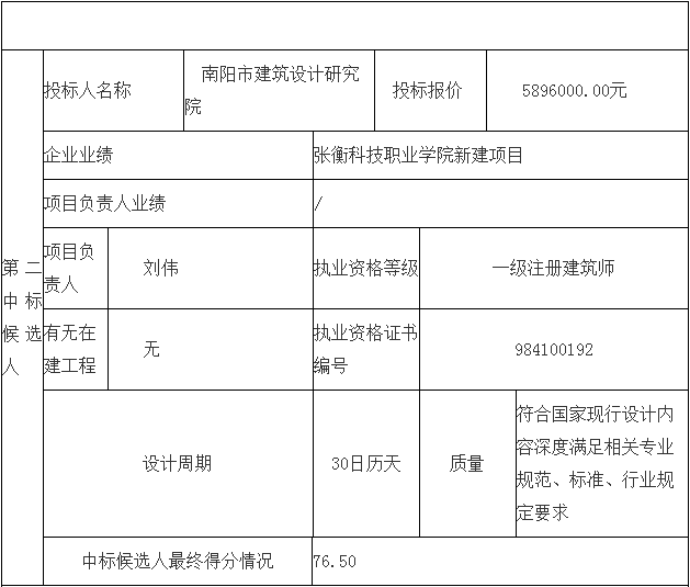 鄧州市婦幼保健院整體搬遷項(xiàng)目勘察、設(shè)計(jì)、監(jiān)理（第二標(biāo)段：設(shè)計(jì)）