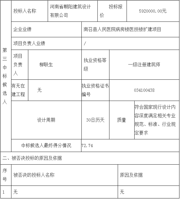 鄧州市婦幼保健院整體搬遷項(xiàng)目勘察、設(shè)計(jì)、監(jiān)理（第二標(biāo)段：設(shè)計(jì)）