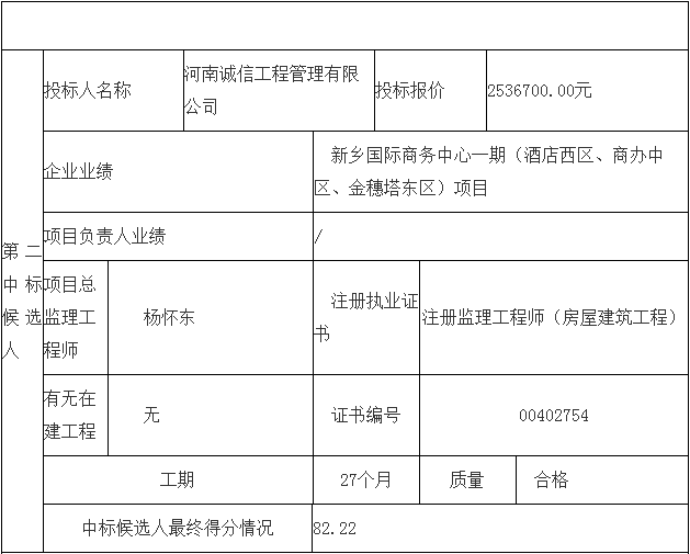 鄧州市婦幼保健院整體搬遷項(xiàng)目勘察、設(shè)計(jì)、監(jiān)理（第三標(biāo)段：監(jiān)理）