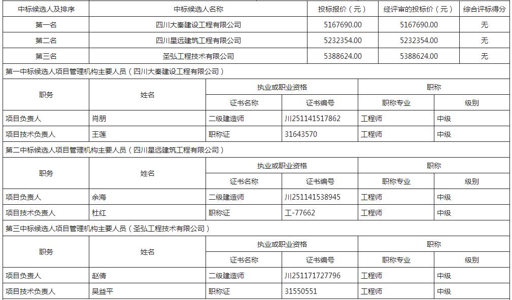 中標(biāo)候選人1