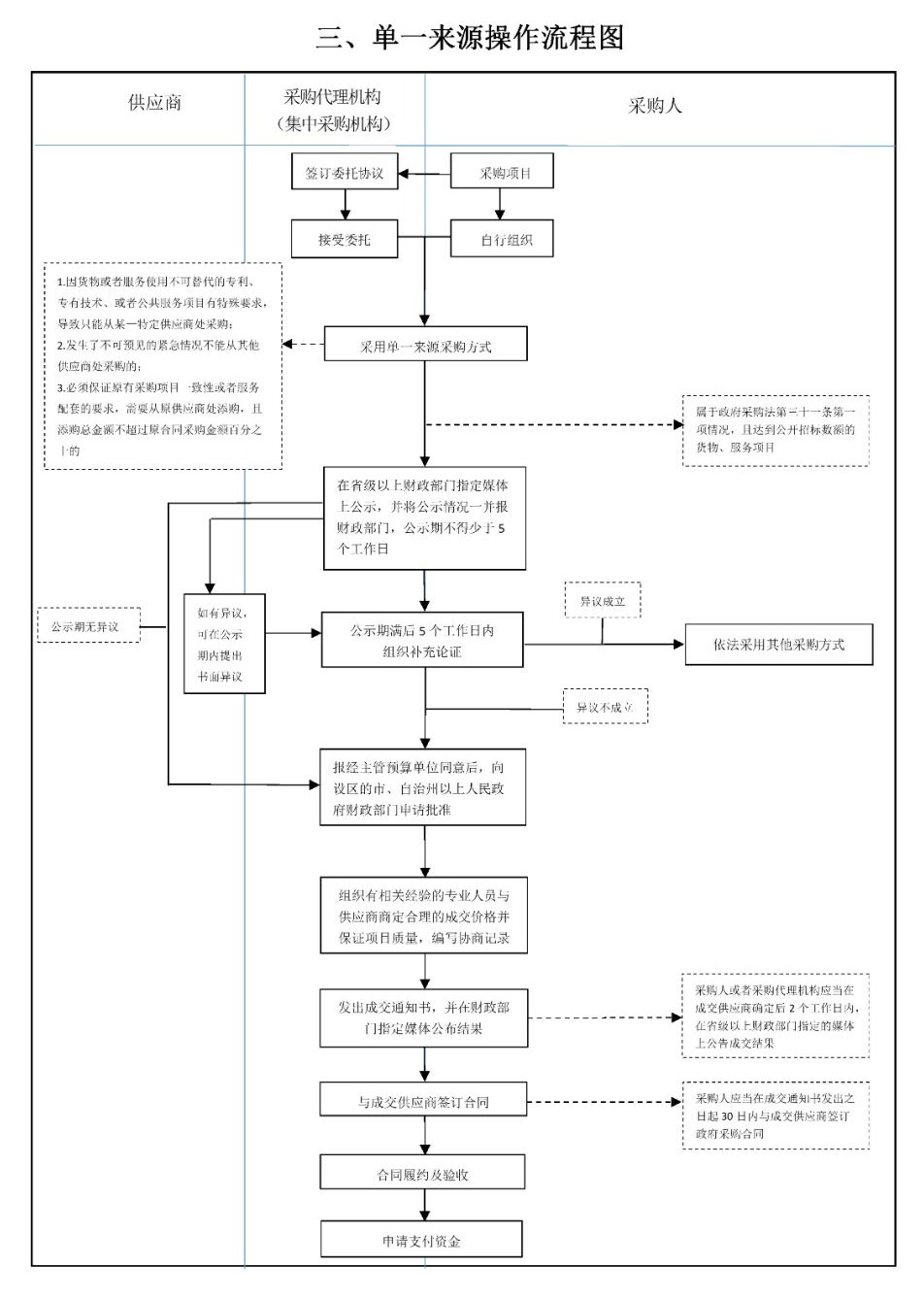 采購(gòu)代理機(jī)構(gòu)