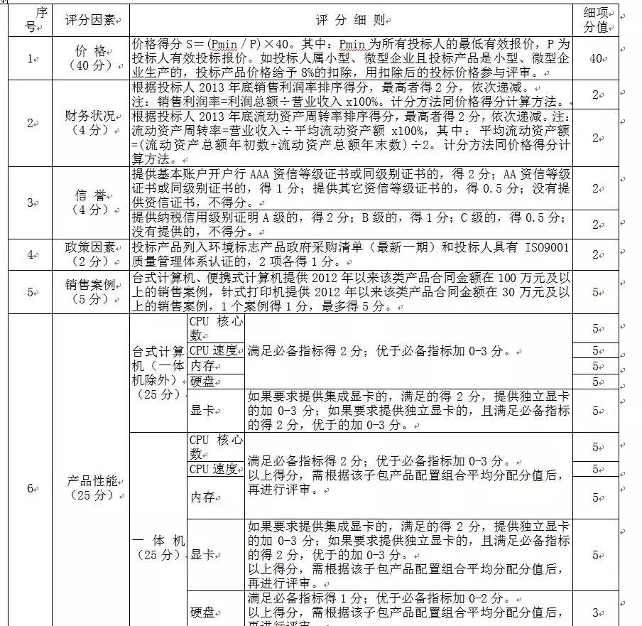 采購代理機構(gòu)