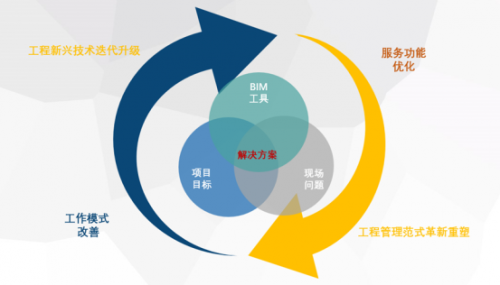 大型基礎設施建設項目BIM技術驅動智慧建造