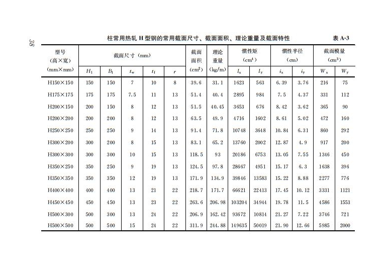 鋼結(jié)構(gòu)住宅主要構(gòu)件尺寸指南