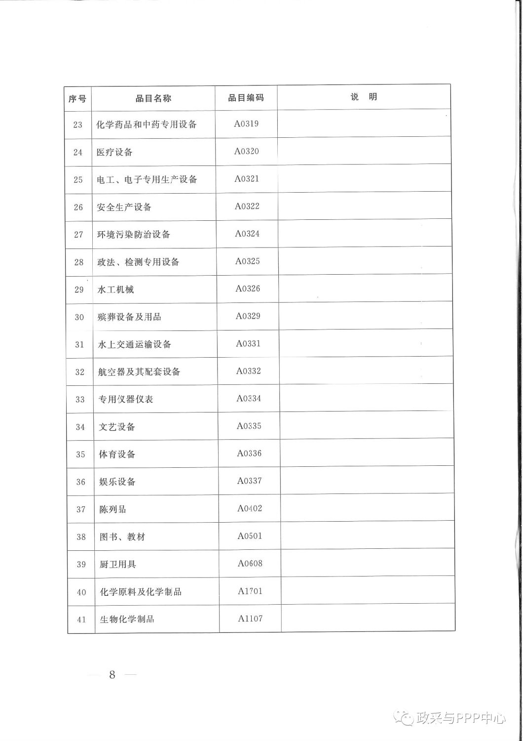 《陜西省人民政府辦公廳關于印發(fā)2020年度政府集中采購目錄及采購限額標準的通知》