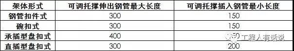 U托設置技術要點