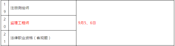 重磅！總監(jiān)任職要求大改，不用注冊(cè)監(jiān)理工程師也能擔(dān)任！