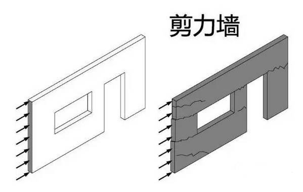 剪力墻結構設計你知道是什么嗎，一起來了解吧