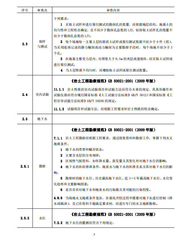 巖土工程勘察文件技術審查要點（2020版）