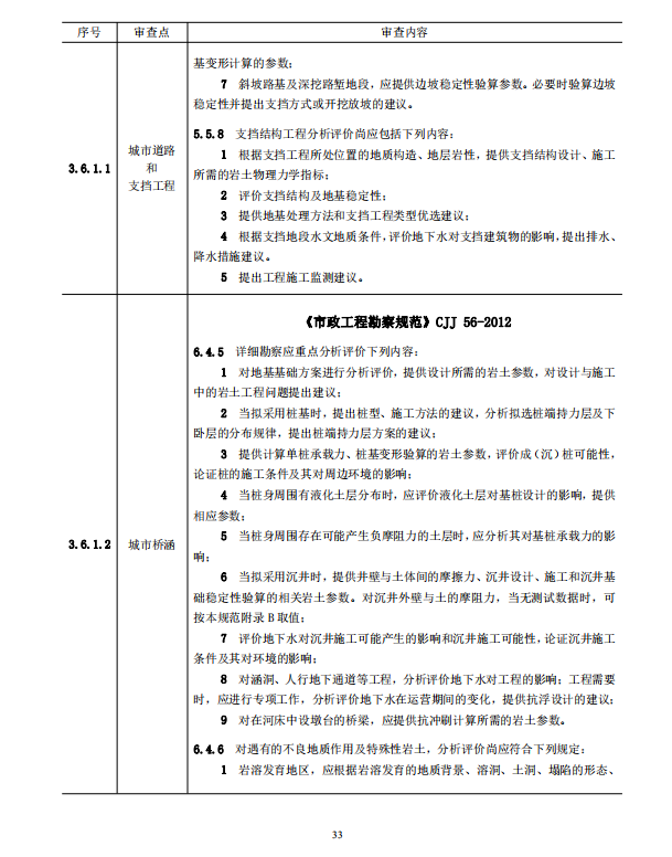 巖土工程勘察文件技術審查要點（2020版）