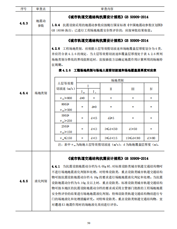 巖土工程勘察文件技術審查要點（2020版）