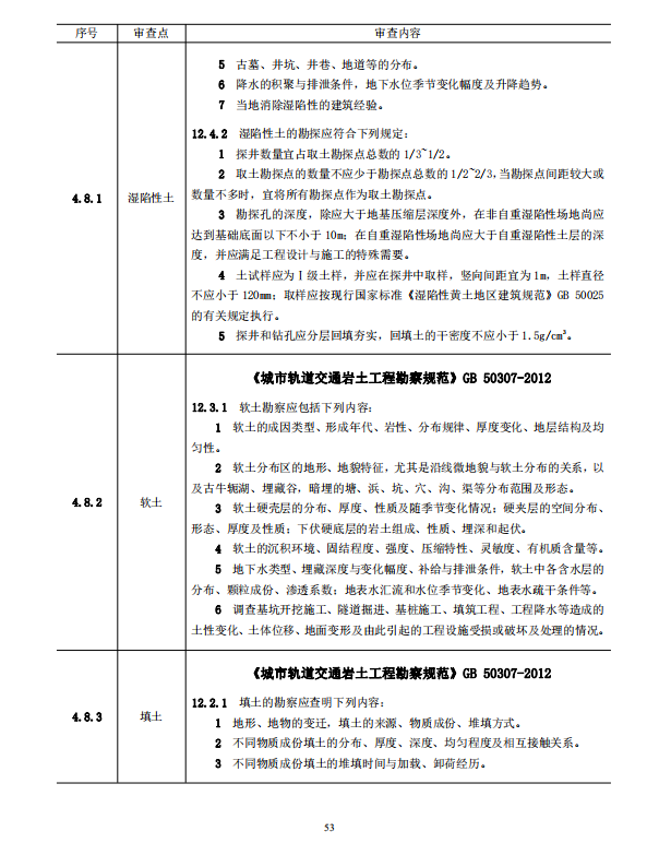 巖土工程勘察文件技術審查要點（2020版）