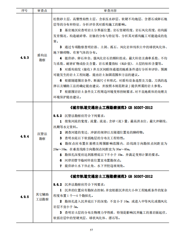 巖土工程勘察文件技術審查要點（2020版）