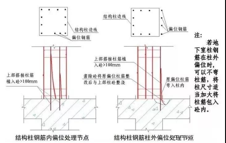 收藏！鋼筋偏位的幾種處理方法