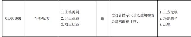 土石方工程清單計價要點！