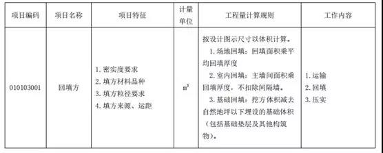 土石方工程清單計價要點！