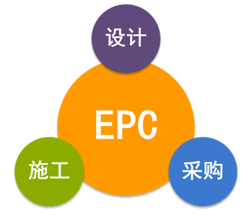 EPC總承包模式下，工程造價(jià)審計(jì)的重點(diǎn)和方法！