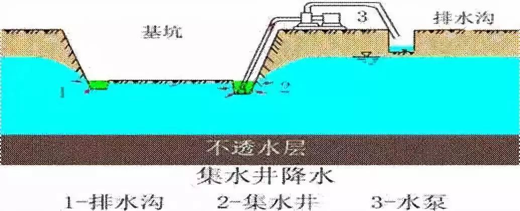 施工現(xiàn)場最容易遺漏的簽證項目，甲方不想給也得給！