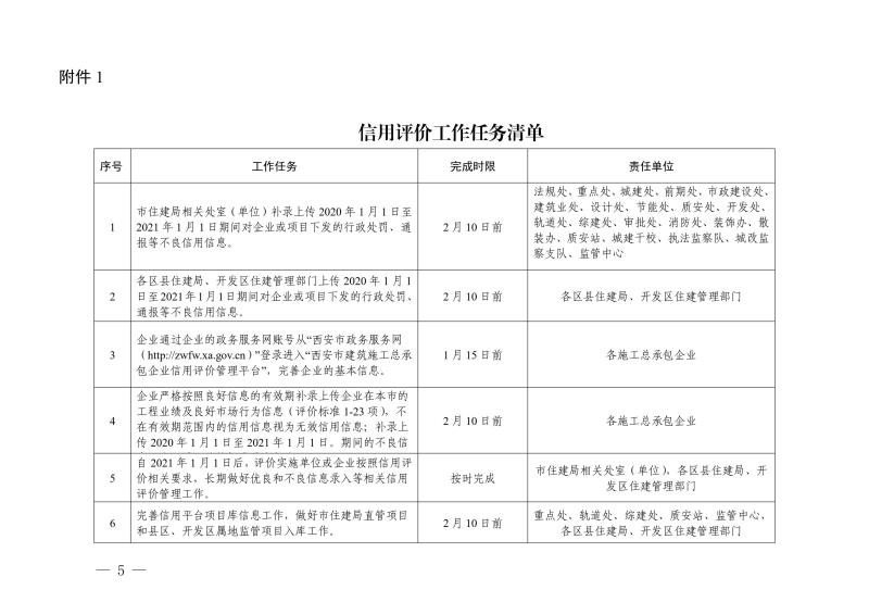 關(guān)于開(kāi)展西安市建筑施工總承包企業(yè)信用評(píng)價(jià)管理工作的通知