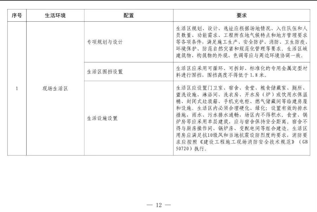 住建部等12部門聯(lián)合發(fā)文，未來5年建筑工人改革大方向定了！