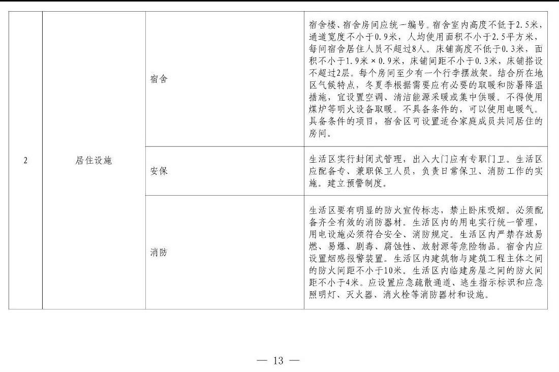 住建部等12部門聯(lián)合發(fā)文，未來5年建筑工人改革大方向定了！