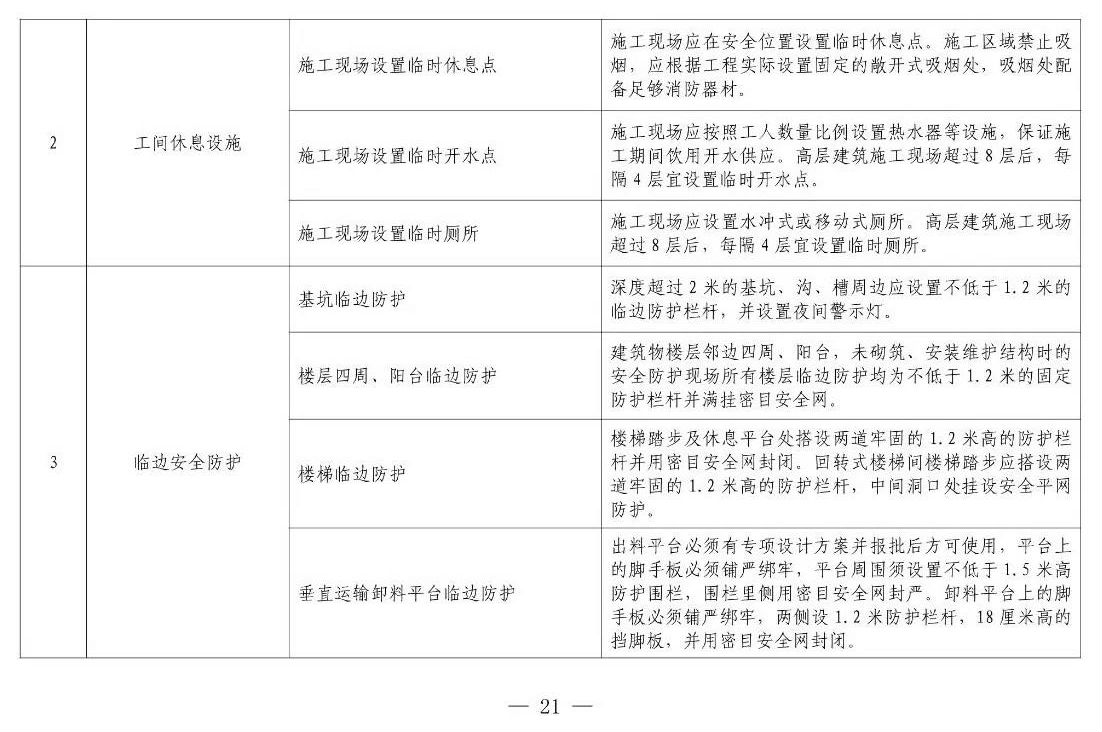 住建部等12部門聯(lián)合發(fā)文，未來5年建筑工人改革大方向定了！