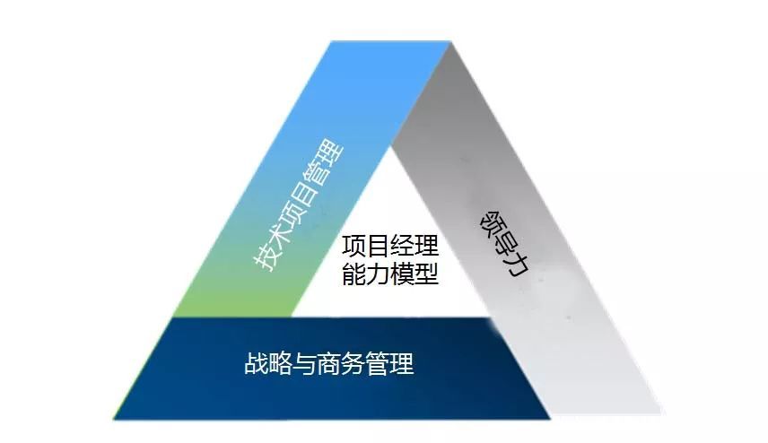 項目經(jīng)理：五懂、八會、七查、三知、兩管、一分析都清楚嗎？