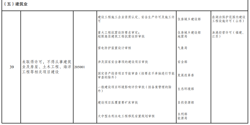 取消圖審、限制保證金比例！國家發(fā)改委就2021版《市場準入負面清單》公開征求意見！