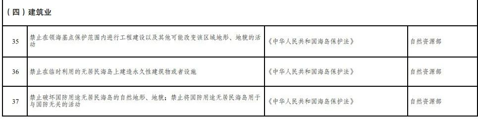 取消圖審、限制保證金比例！國家發(fā)改委就2021版《市場準入負面清單》公開征求意見！