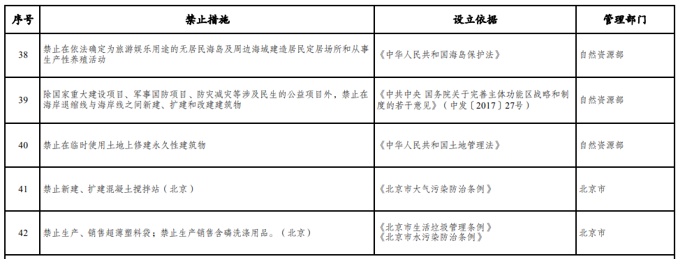 取消圖審、限制保證金比例！國家發(fā)改委就2021版《市場準入負面清單》公開征求意見！