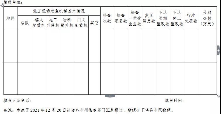 湖北：專項(xiàng)整治！嚴(yán)厲打擊無資質(zhì)、無證上崗！