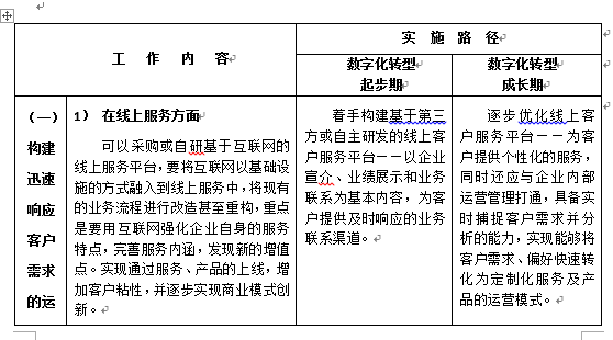 陜西省建設工程造價管理協(xié)會印發(fā)《關(guān)于工程造價咨詢企業(yè)數(shù)字化轉(zhuǎn)型的指導意見》原文