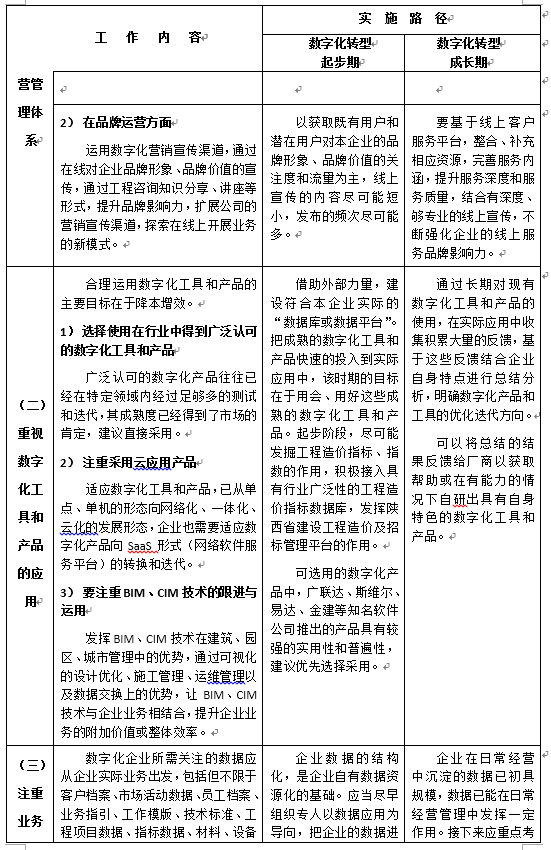 陜西省建設工程造價管理協(xié)會印發(fā)《關(guān)于工程造價咨詢企業(yè)數(shù)字化轉(zhuǎn)型的指導意見》原文