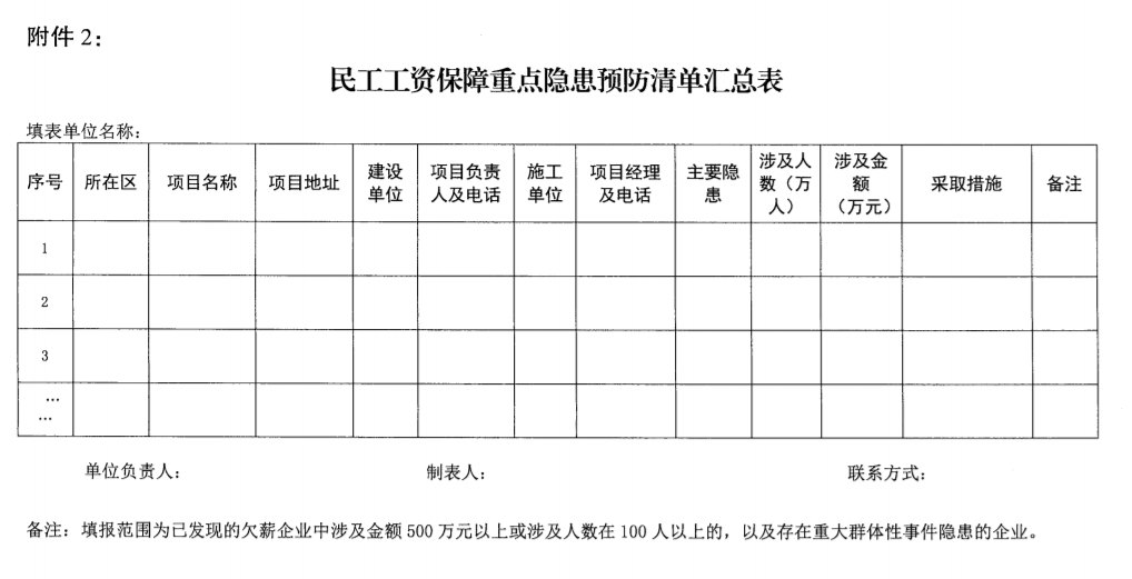 南京：即日起開展2021年建設領(lǐng)域清欠冬季專項治理！處罰：通報、限制、暫停承攬新工程！