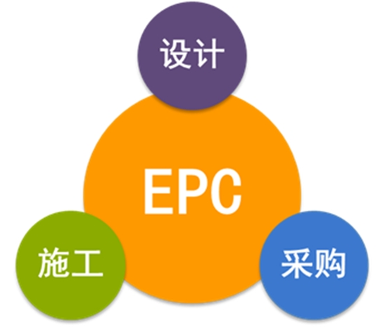 經(jīng)驗分享：EPC總承包合同條款的常見風(fēng)險，如何規(guī)避？