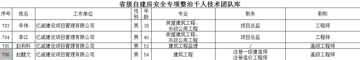 祝賀！億誠管理多名專家入選省自建房安全專項整治千人技術(shù)團隊庫