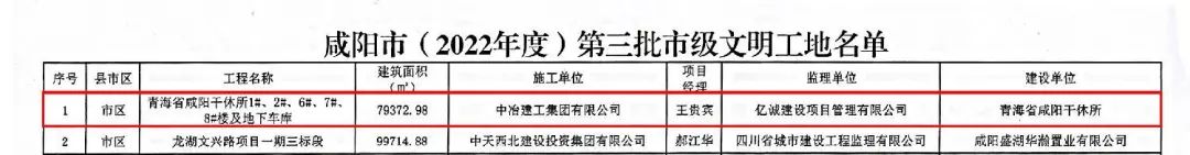 重磅！2022全年度監(jiān)理中標100強新鮮出爐——億誠管理位居42