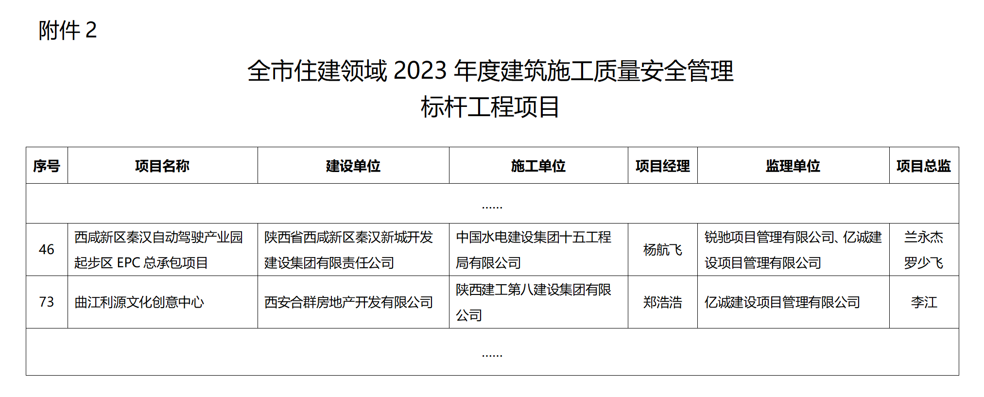 2023年西安市質(zhì)量安全標(biāo)桿項目名單(1)_01.png