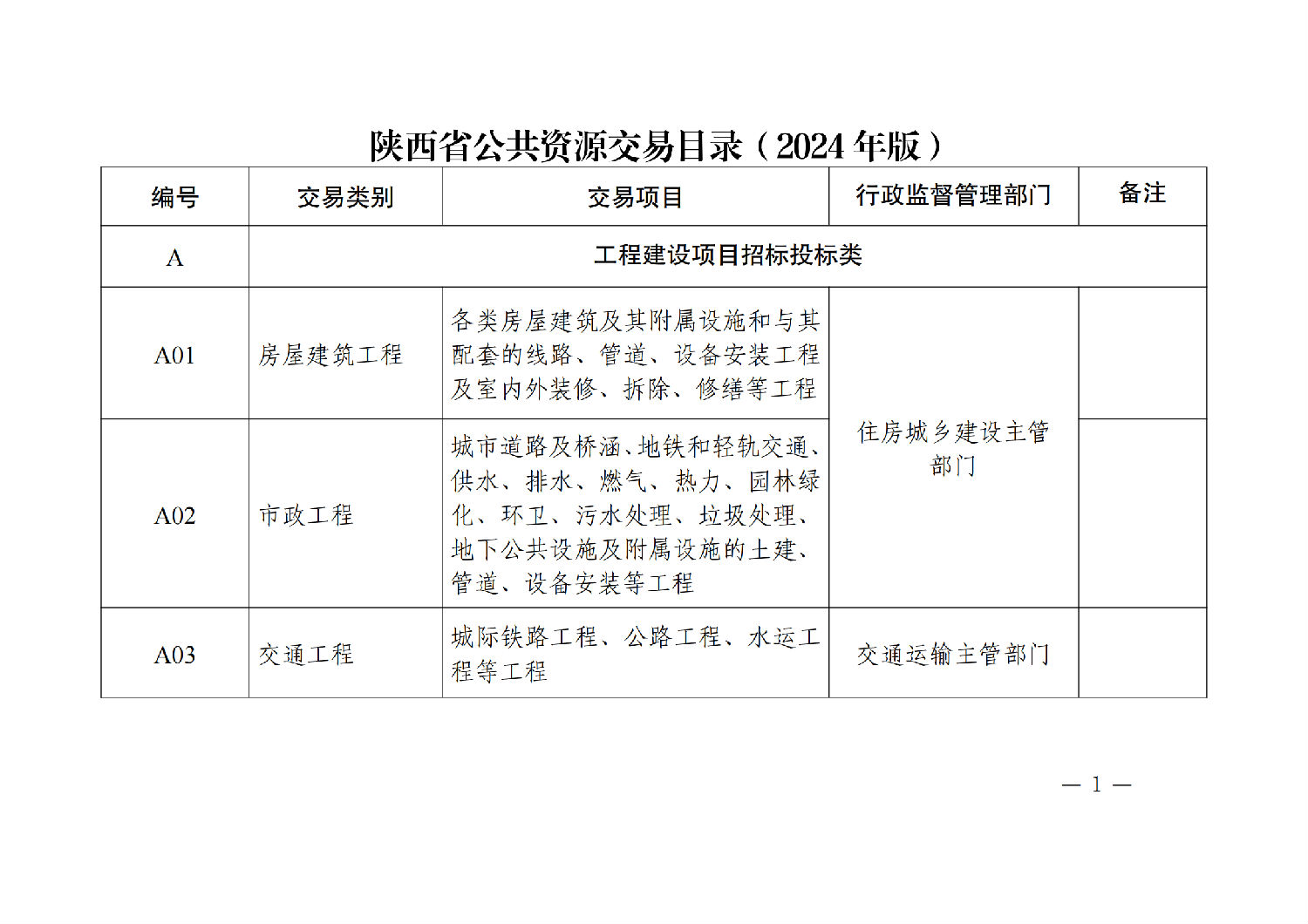 陜西省公共資源交易目錄（2024年版）_00.png